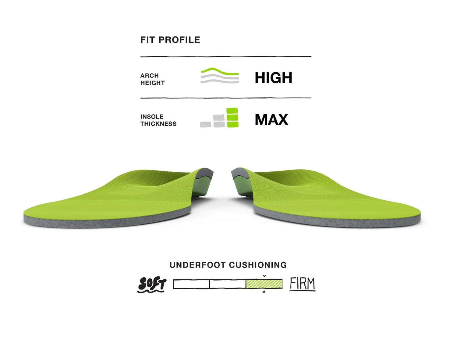 Superfeet All Purpose High Arch Insoles