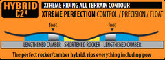2024 Lib tech T. Rice Orca Unisex Snowboard - New - Image 2
