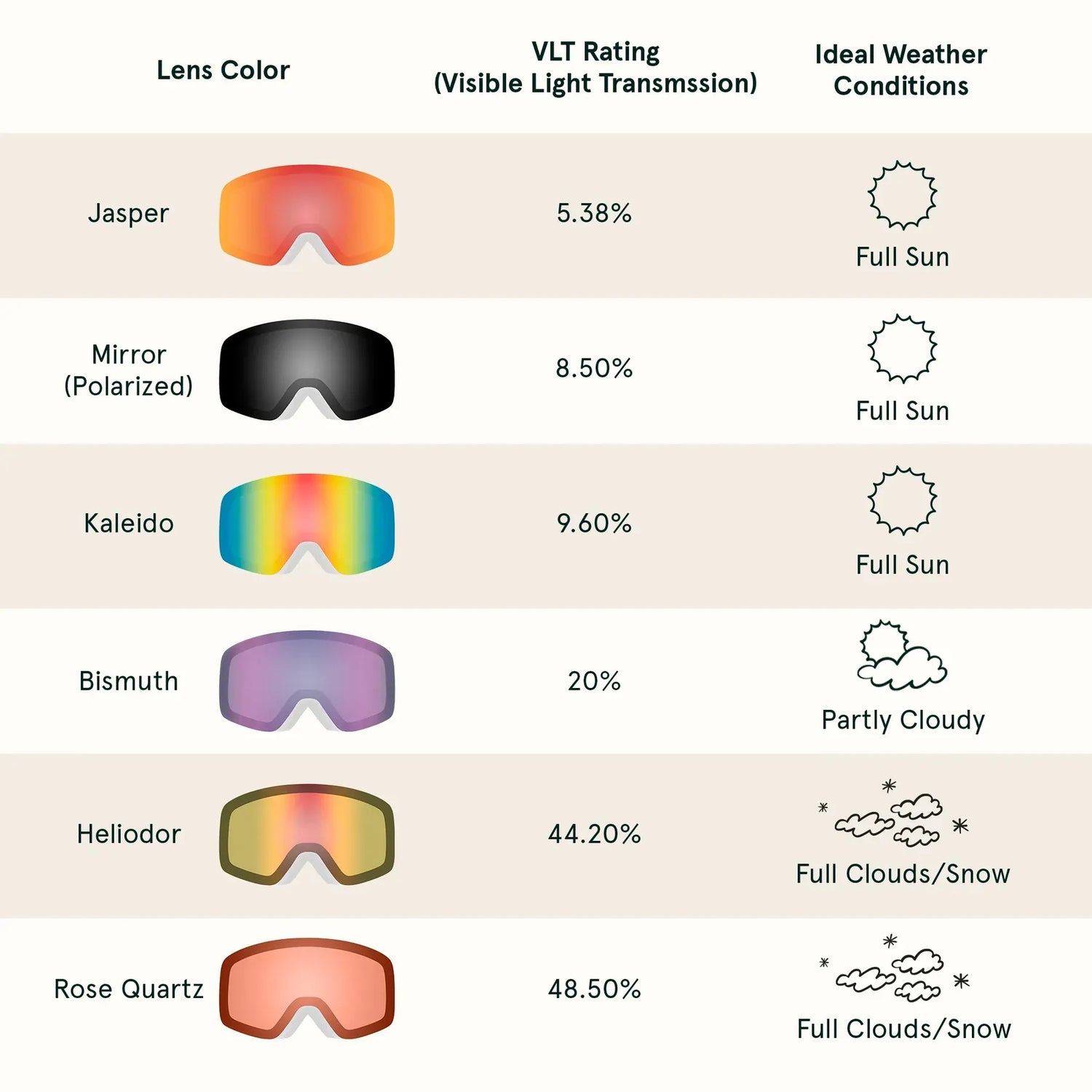 NEW Retrospec Flume Adult Goggles