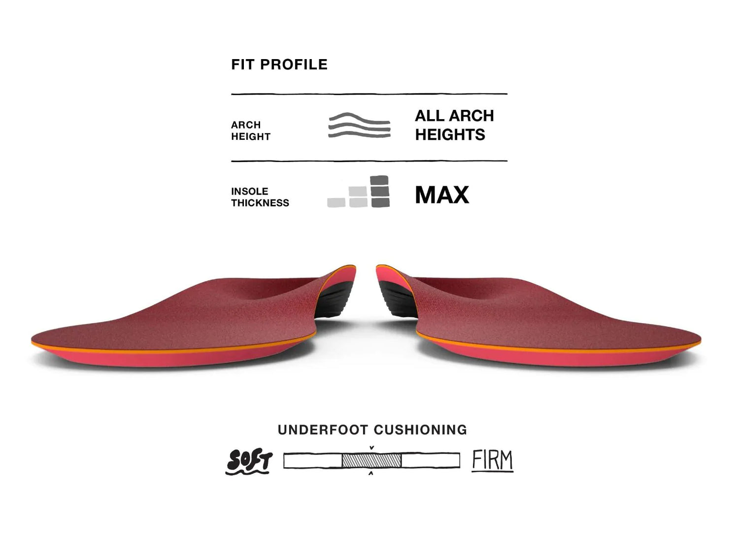 Superfeet Winter Comfort Thin Insoles