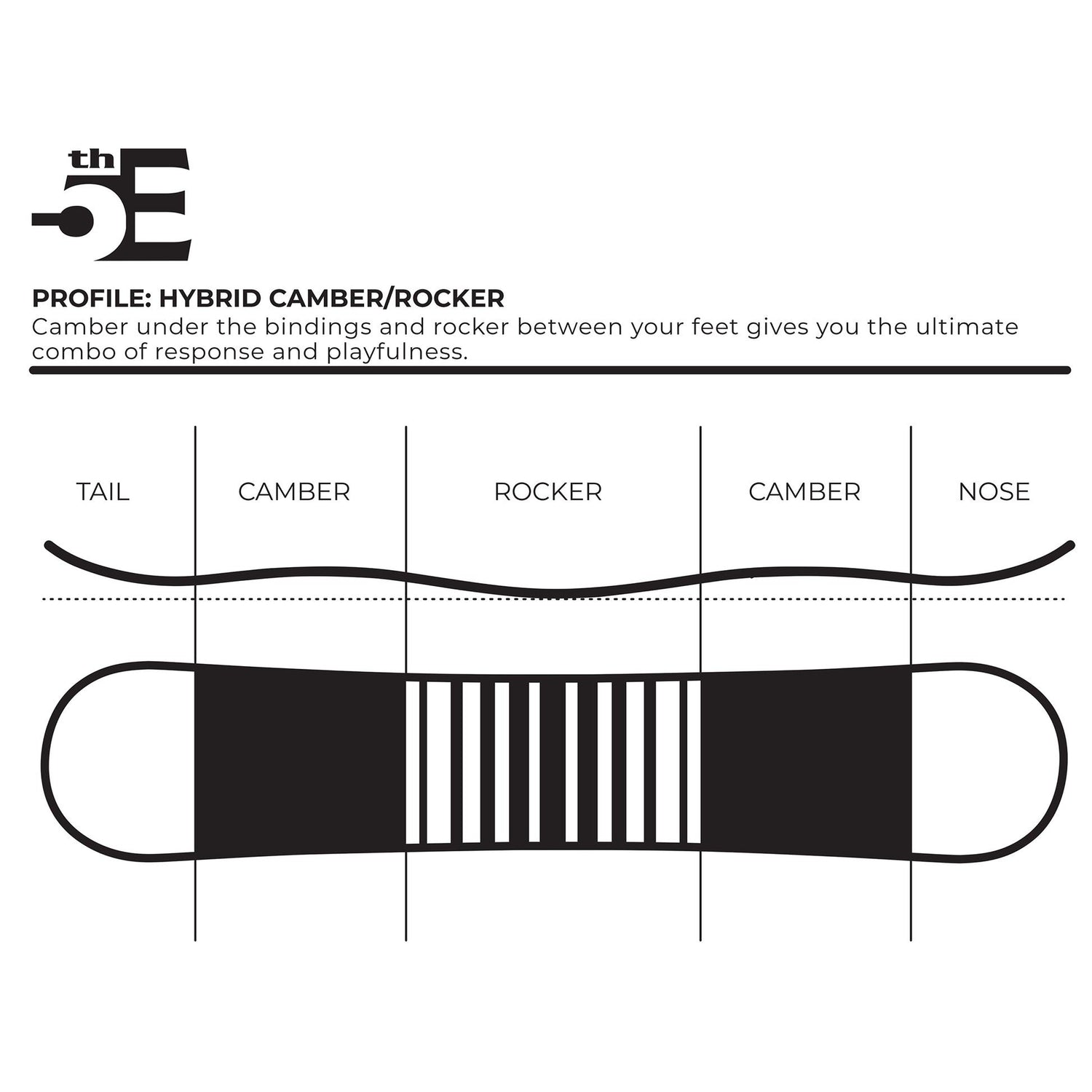 NEW 5th Element Dart Adult Snowboard