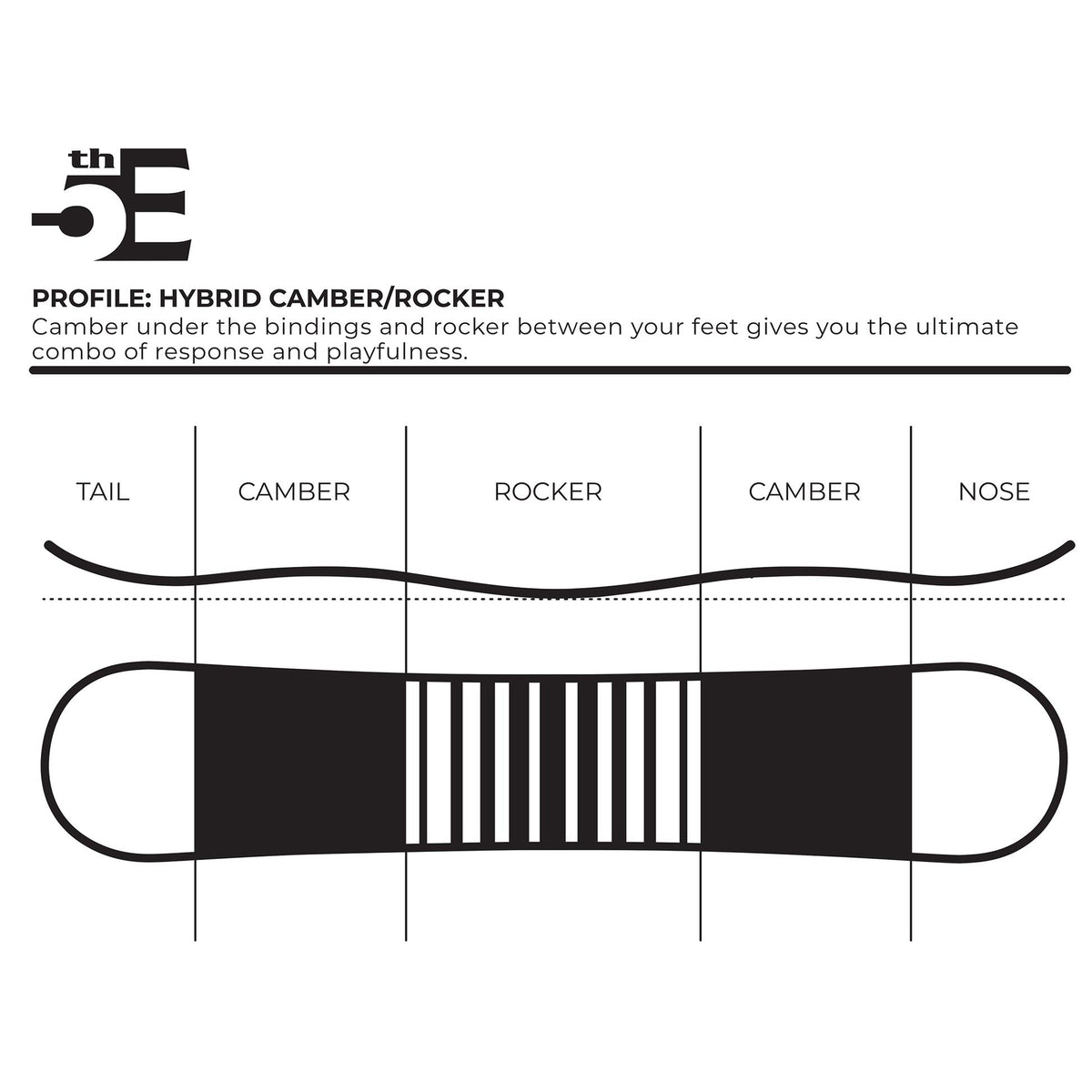 2026 5th Element Dart Adult Snowboard - NEW