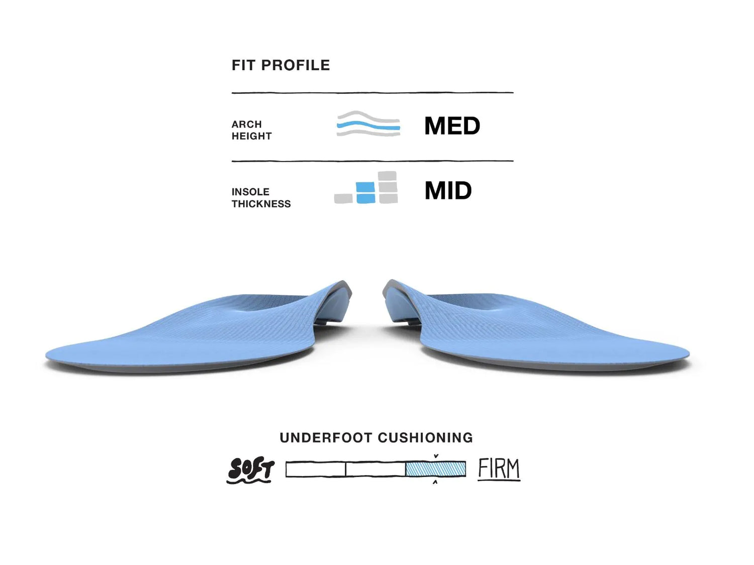 Superfeet All Purpose Arch Insoles - NEW