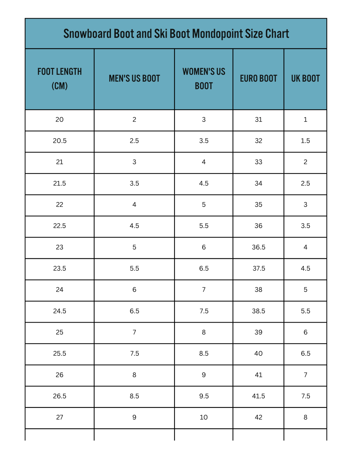 ski and snowboard sizing