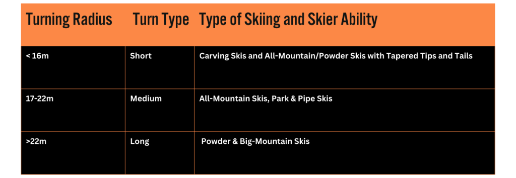 ski turn radius