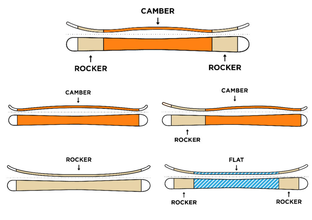 Ski Shape Chart
