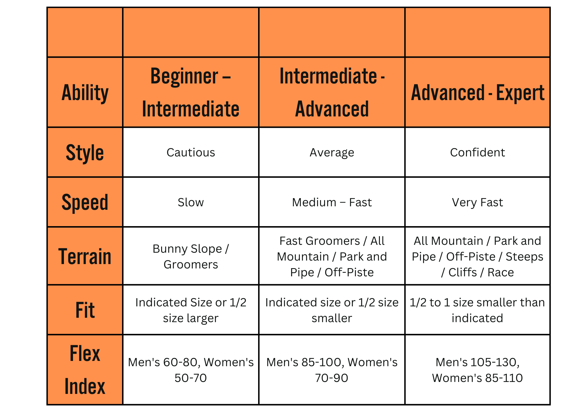 ski boot flex guide